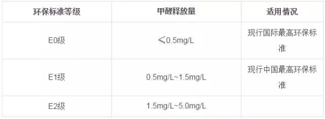 又有學(xué)生因室內(nèi)甲醛超標(biāo)中毒？買什么家具才能讓人放心？